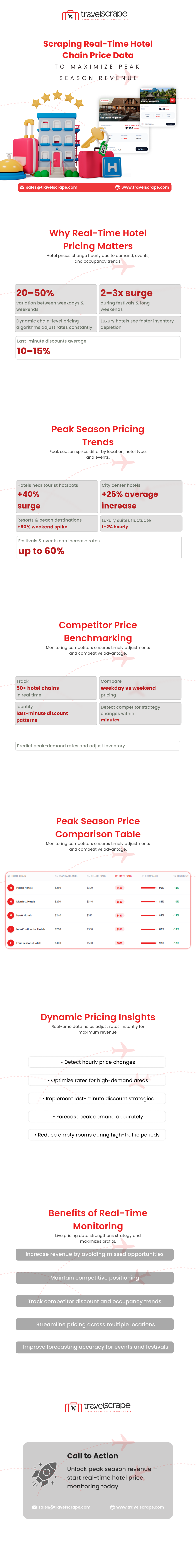 Scraping Real-Time Hotel Chain Price Data to Maximize Revenue